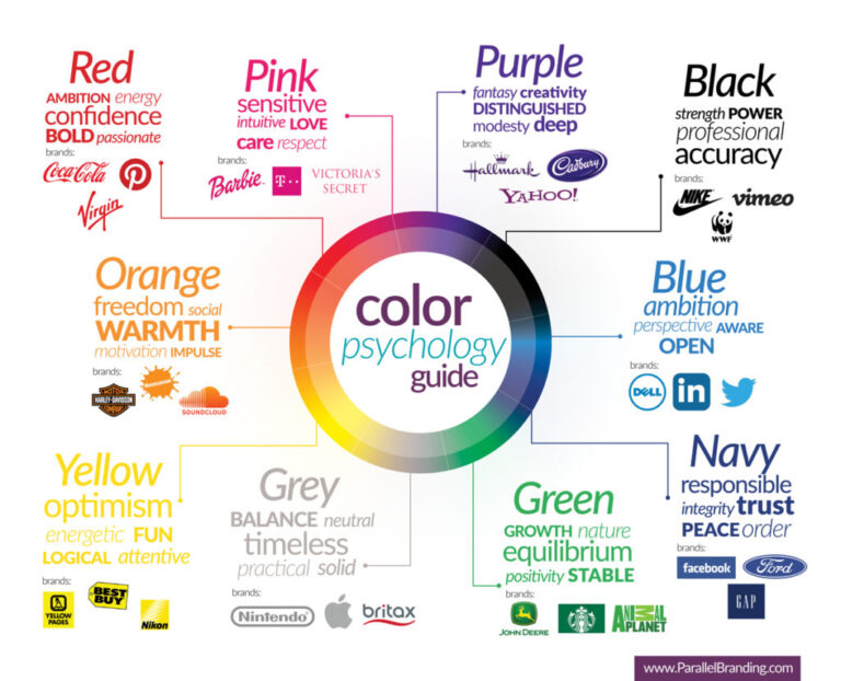 Choosing the right logo colours for your website feature image